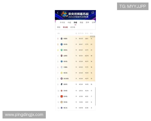 苏超最新战报:积分榜排名一览无余 苏超最新战报:积分榜排名一览无余