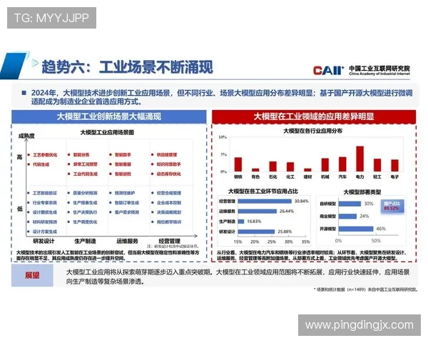 今天的科技创新与人工智能发展趋势探析:挑战、机遇与未来前景 今天的科技创新与人工智能发展趋势探析:挑战、机遇与未来前景