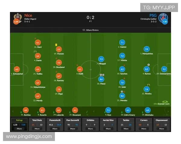 梅西再度刷新历史纪录 巴黎圣日耳曼大胜继续领跑法甲积分榜